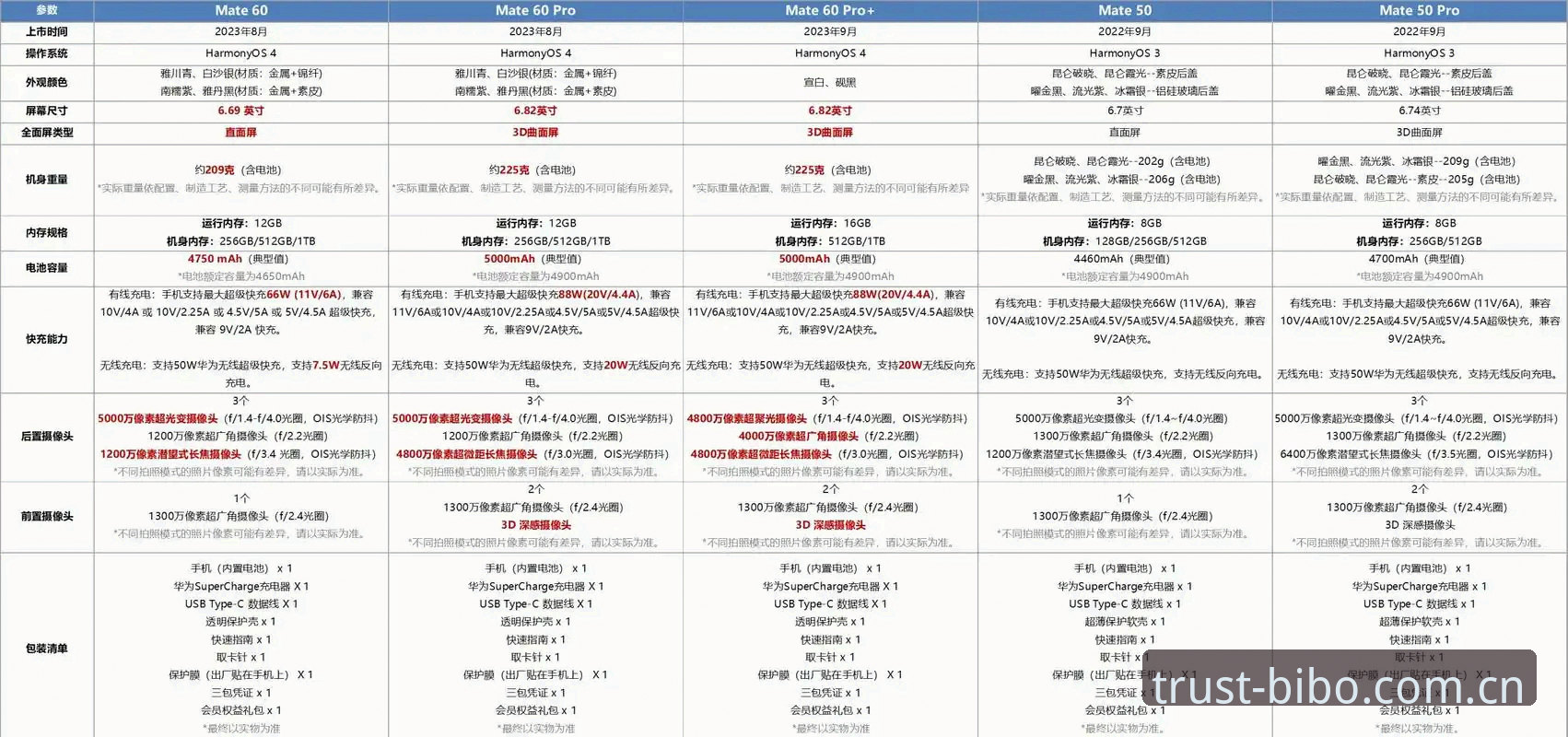 必博安卓版对比 必博安卓版对比详解:从版本迭代到实战体验的多维分析